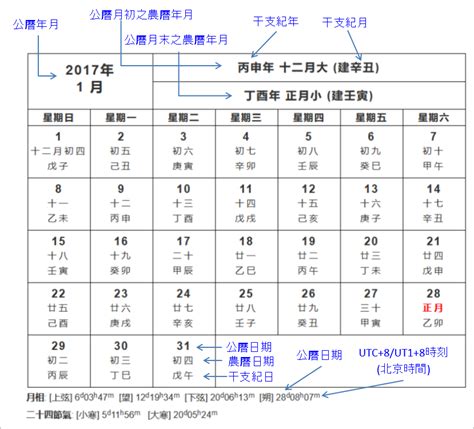 農曆出生年月日查詢|農曆查詢,農曆國曆對照表 (台灣月曆)